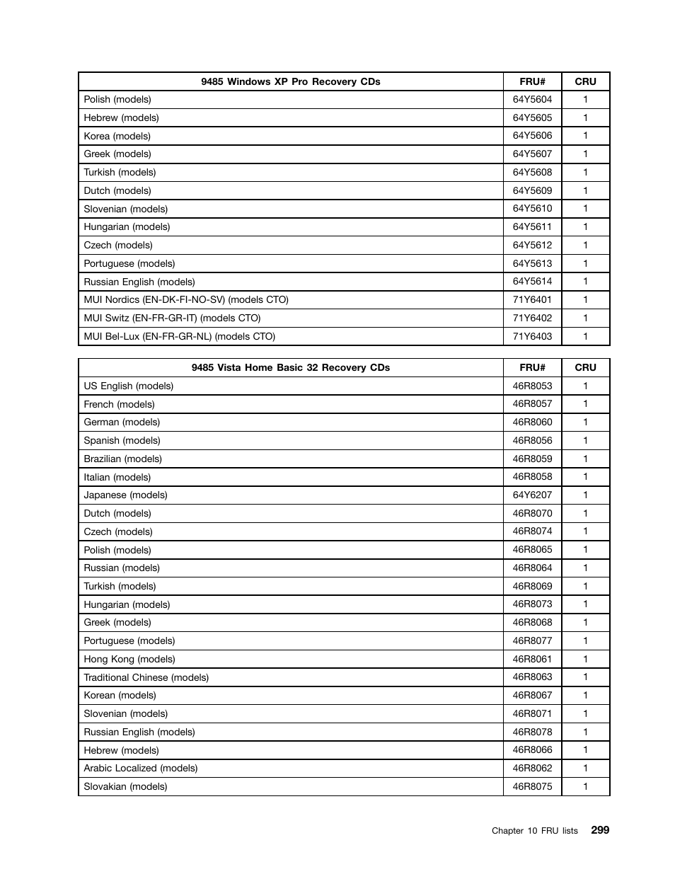 Lenovo 9354 User Manual | Page 305 / 480