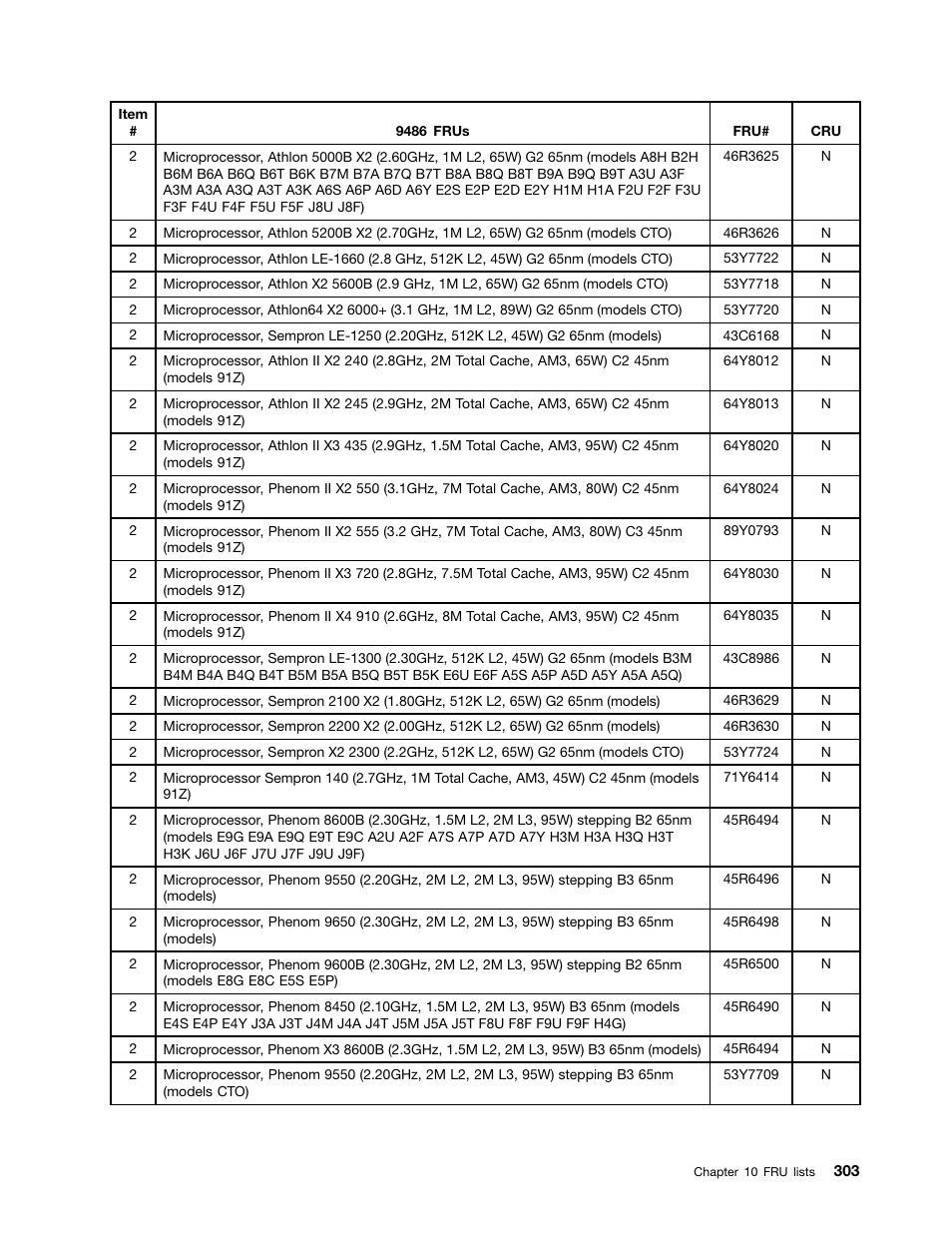 Lenovo 9354 User Manual | Page 309 / 480