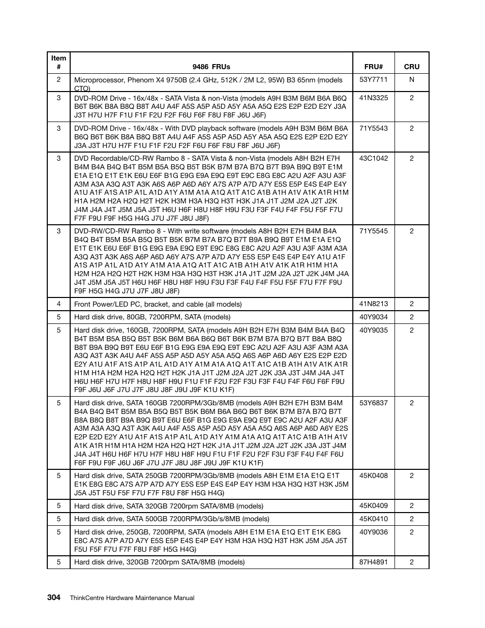 Lenovo 9354 User Manual | Page 310 / 480