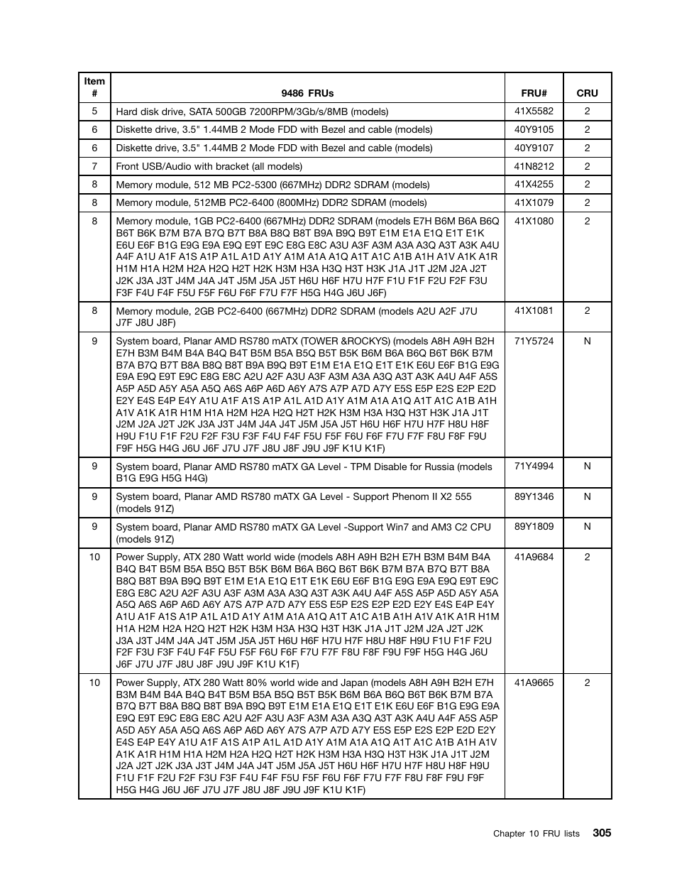 Lenovo 9354 User Manual | Page 311 / 480