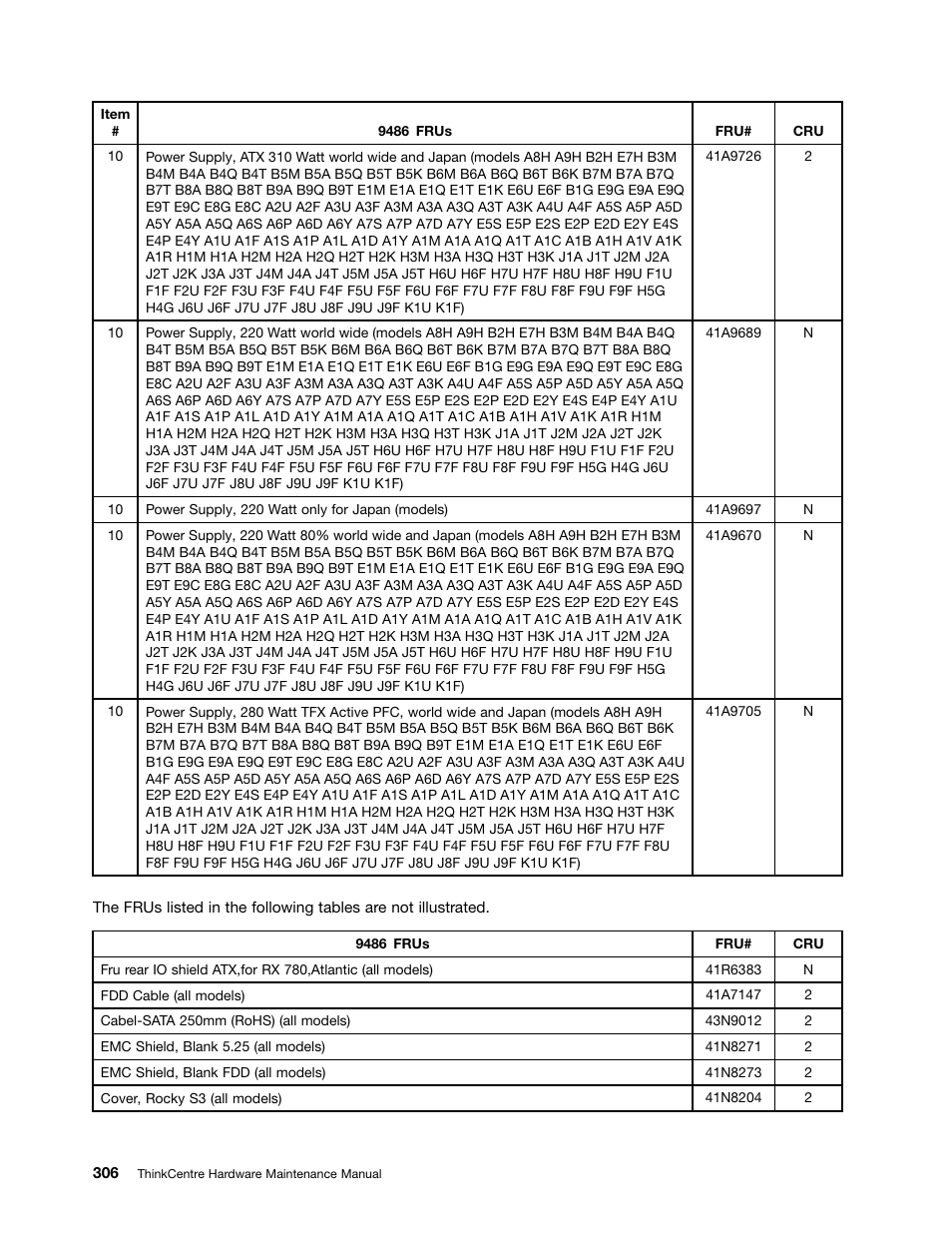 Lenovo 9354 User Manual | Page 312 / 480