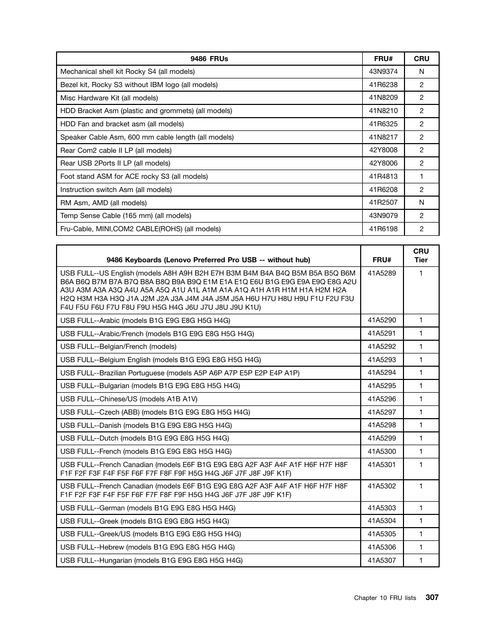 Lenovo 9354 User Manual | Page 313 / 480