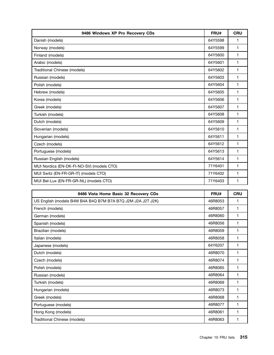 Lenovo 9354 User Manual | Page 321 / 480