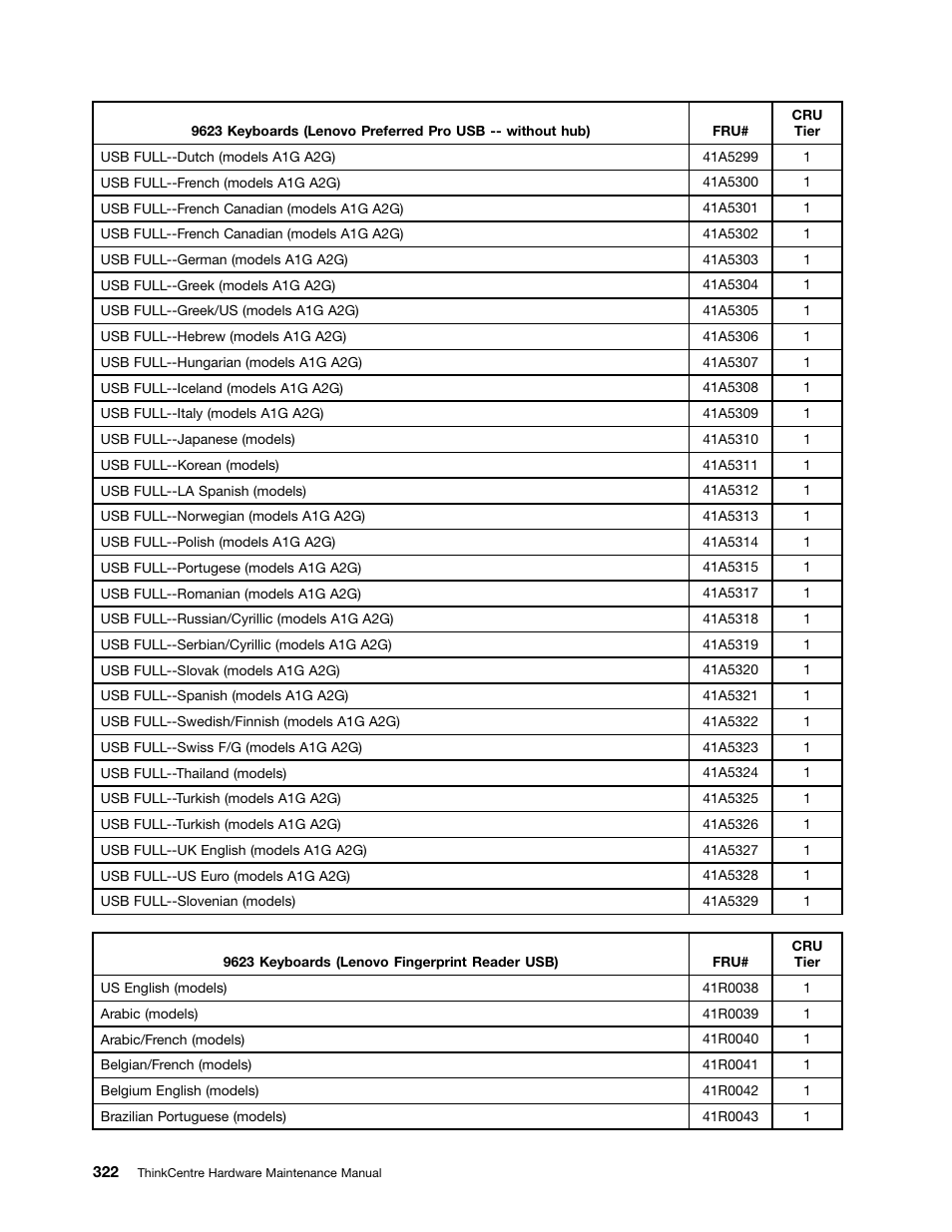 Lenovo 9354 User Manual | Page 328 / 480