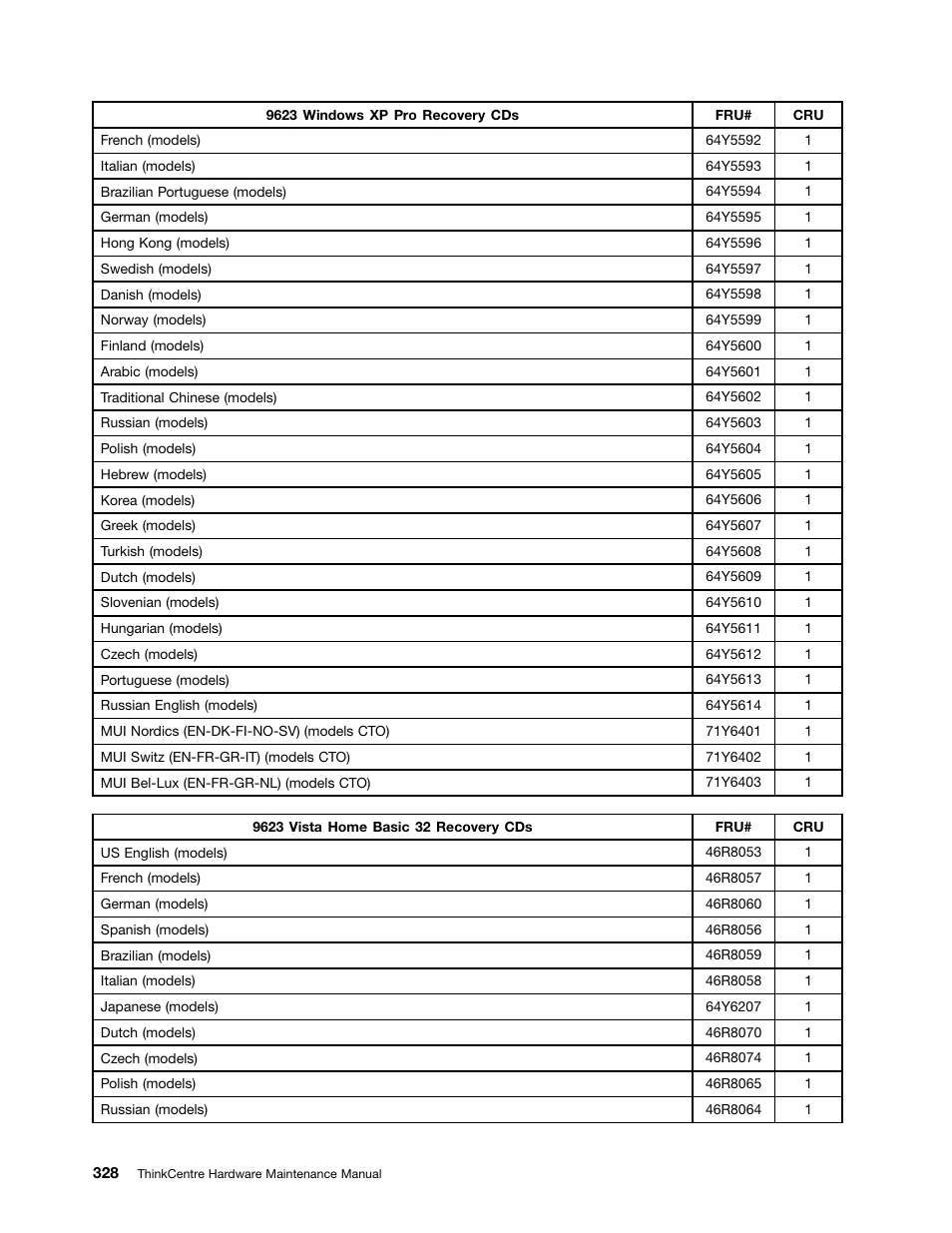 Lenovo 9354 User Manual | Page 334 / 480