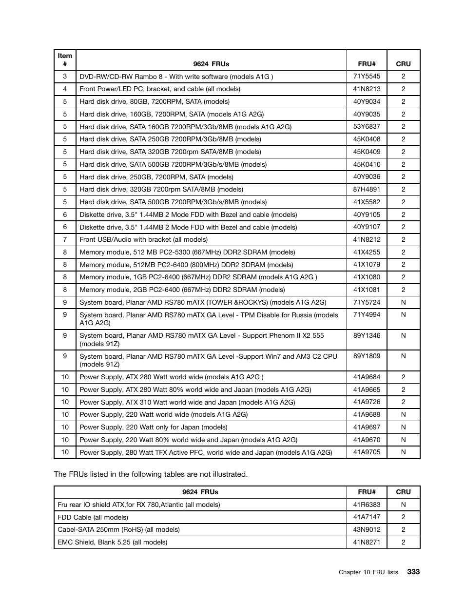 Lenovo 9354 User Manual | Page 339 / 480