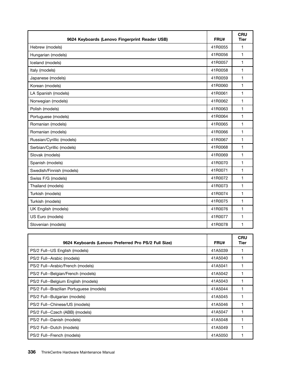 Lenovo 9354 User Manual | Page 342 / 480