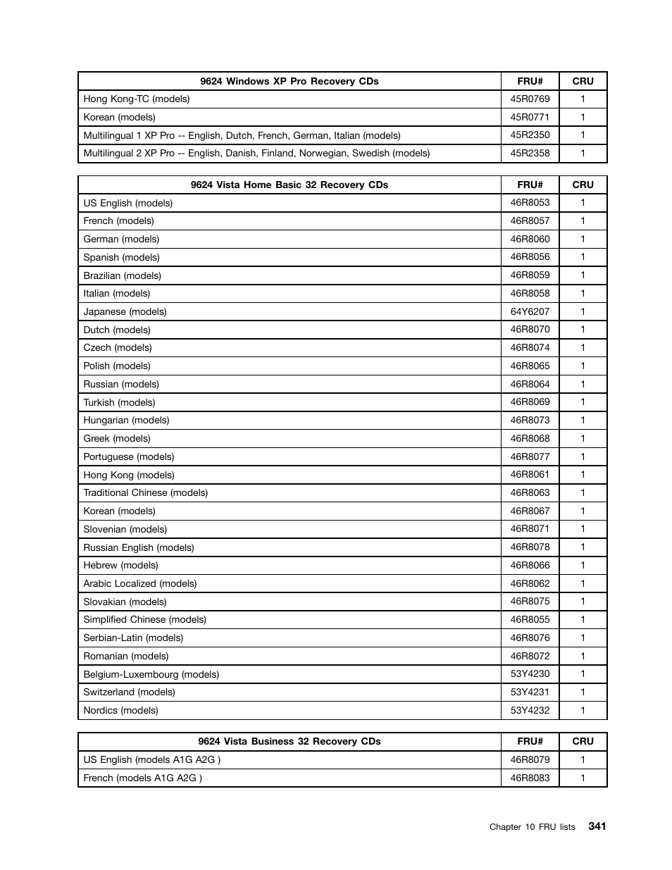 Lenovo 9354 User Manual | Page 347 / 480