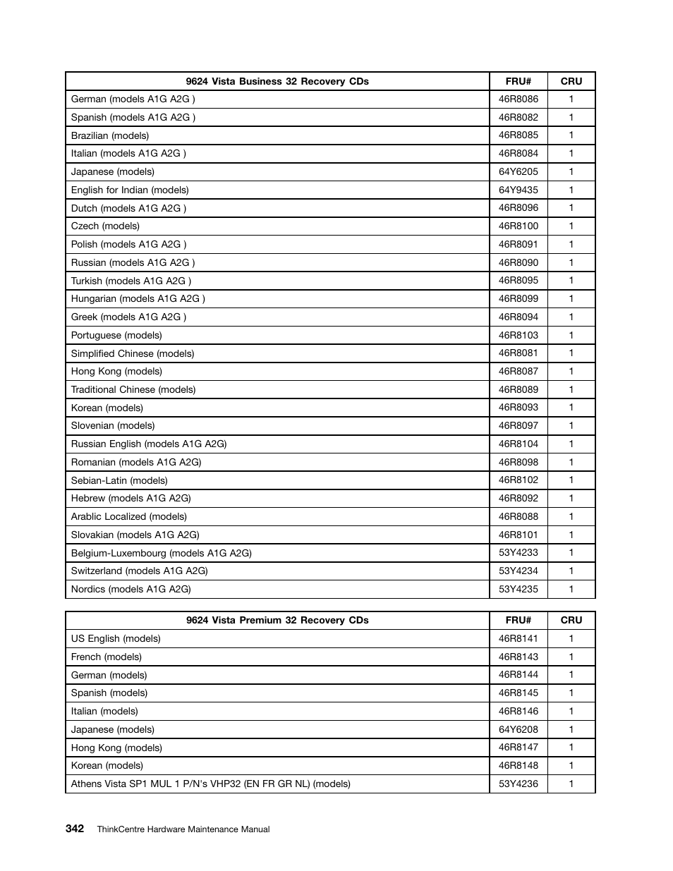 Lenovo 9354 User Manual | Page 348 / 480