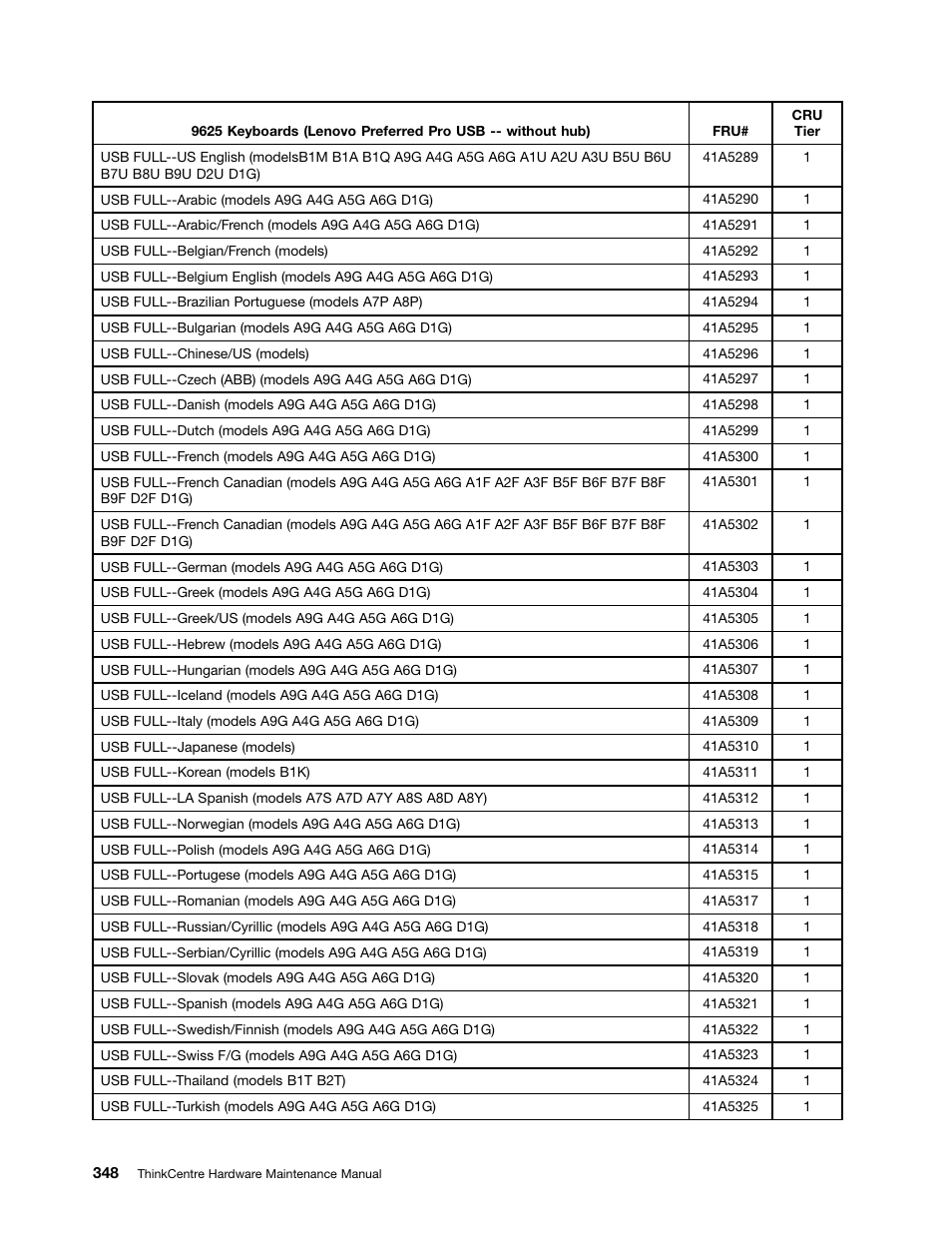 Lenovo 9354 User Manual | Page 354 / 480