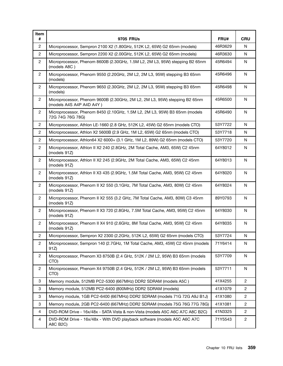 Lenovo 9354 User Manual | Page 365 / 480