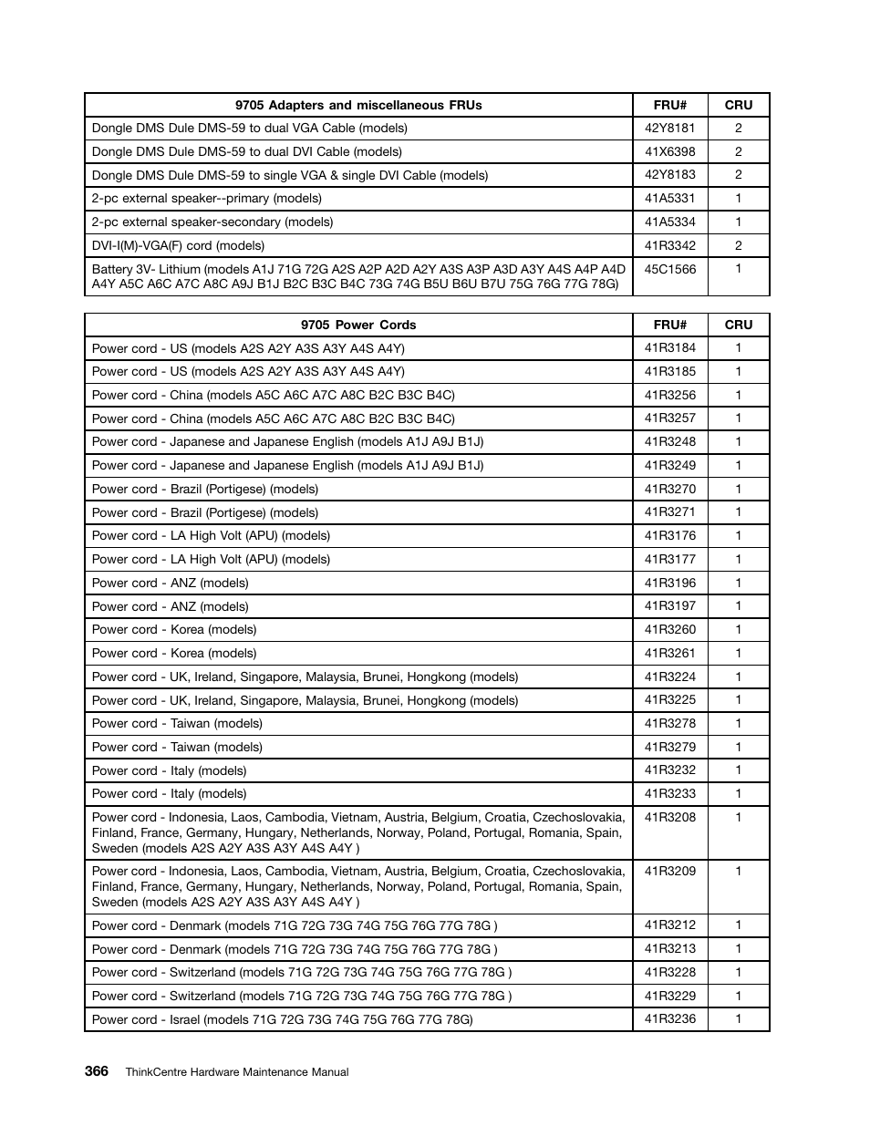 Lenovo 9354 User Manual | Page 372 / 480