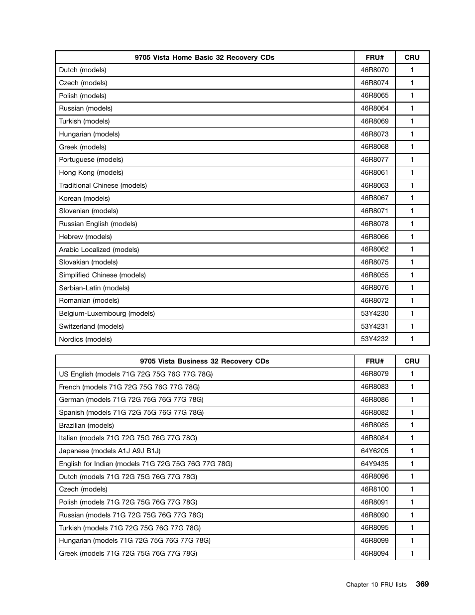 Lenovo 9354 User Manual | Page 375 / 480