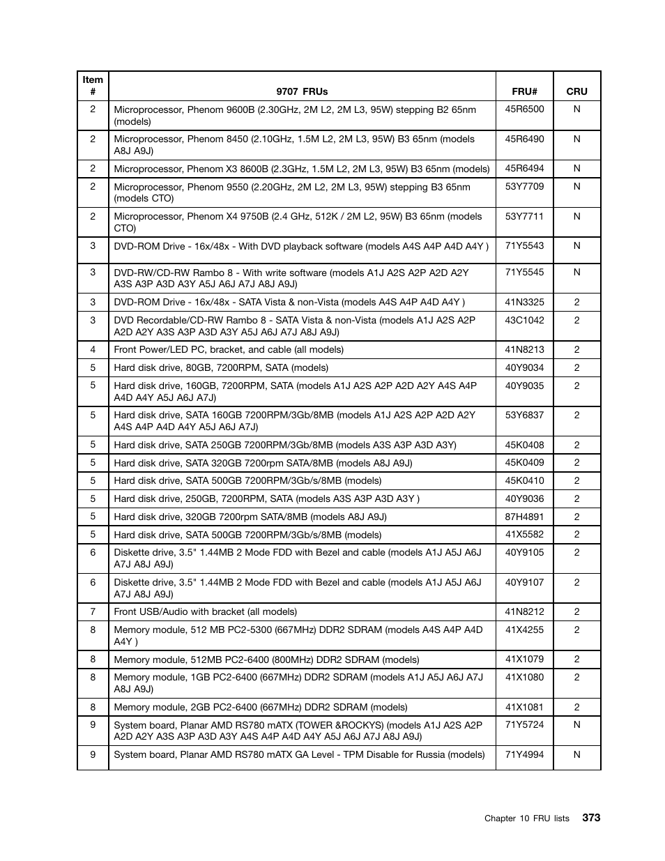 Lenovo 9354 User Manual | Page 379 / 480