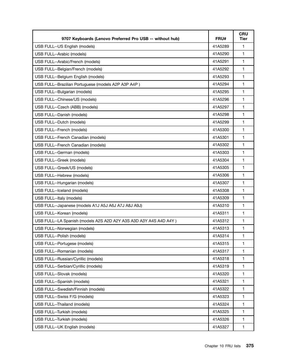 Lenovo 9354 User Manual | Page 381 / 480