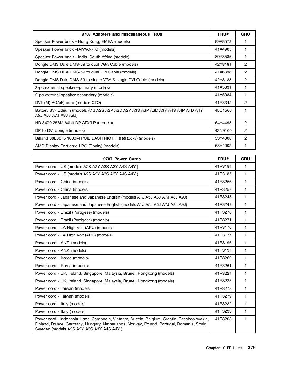 Lenovo 9354 User Manual | Page 385 / 480