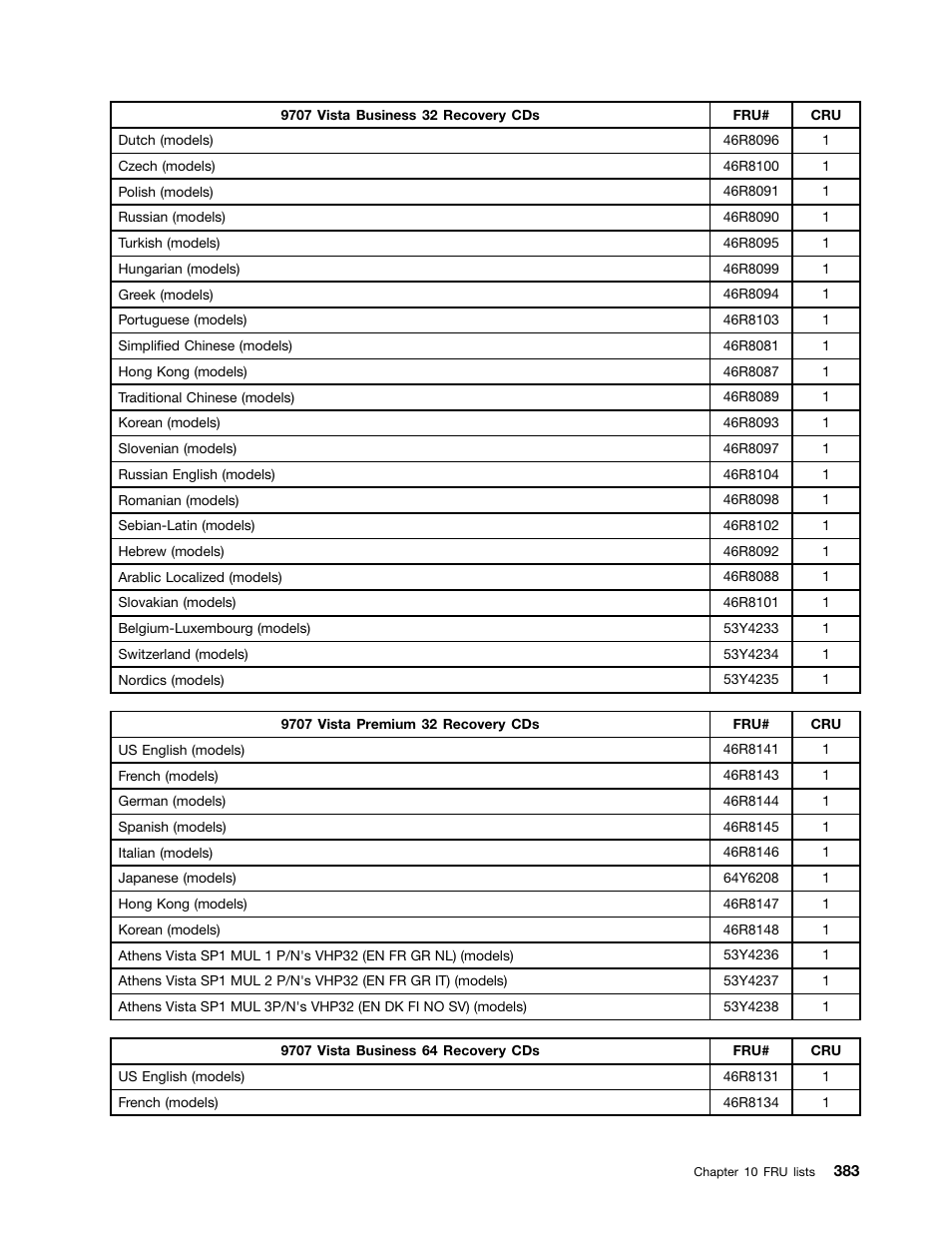 Lenovo 9354 User Manual | Page 389 / 480