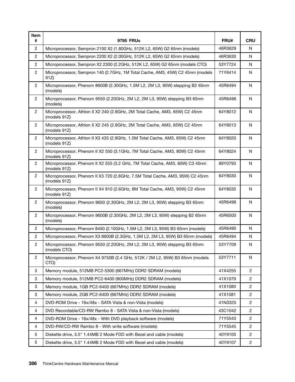 Lenovo 9354 User Manual | Page 392 / 480