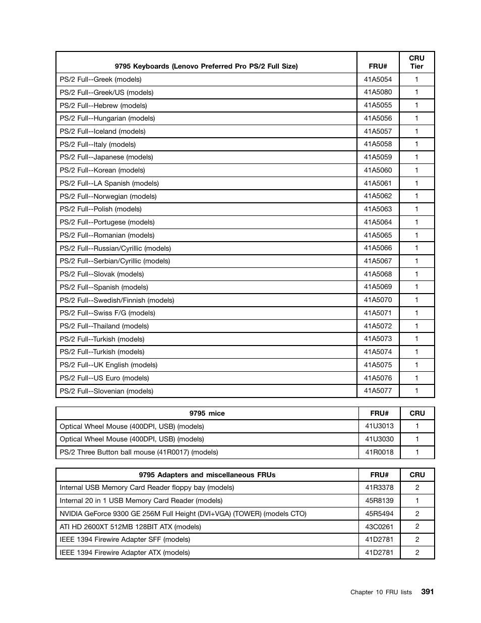 Lenovo 9354 User Manual | Page 397 / 480