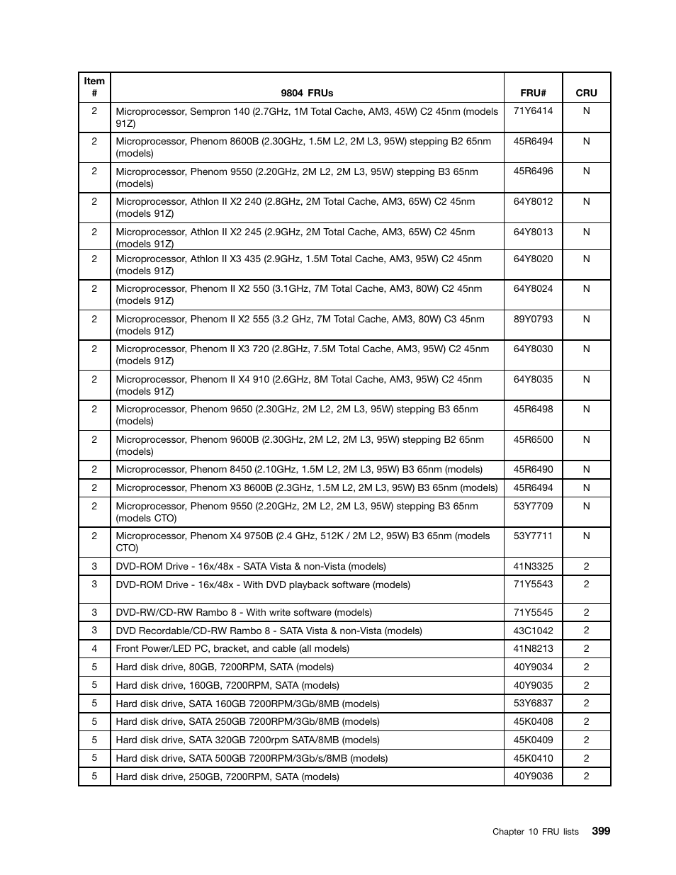 Lenovo 9354 User Manual | Page 405 / 480