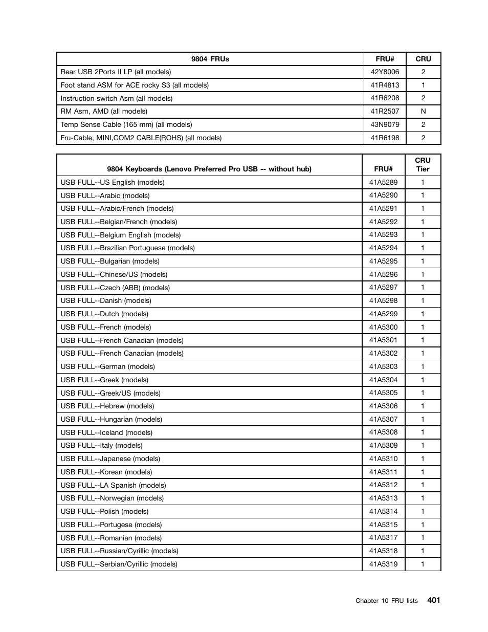 Lenovo 9354 User Manual | Page 407 / 480