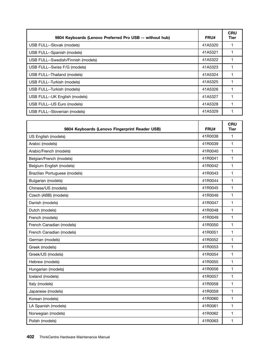 Lenovo 9354 User Manual | Page 408 / 480