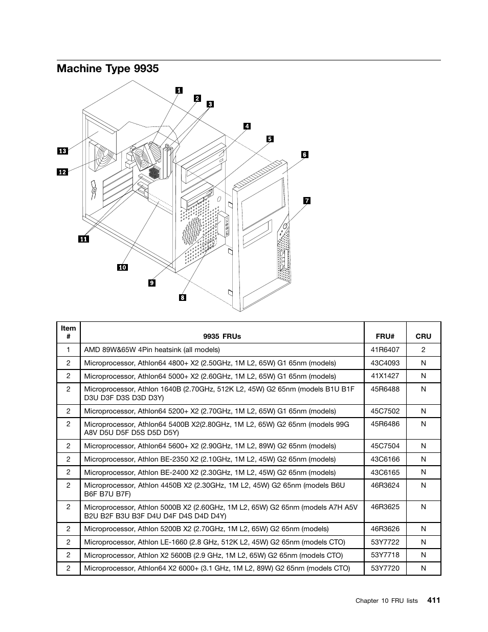 Machine type 9935 | Lenovo 9354 User Manual | Page 417 / 480