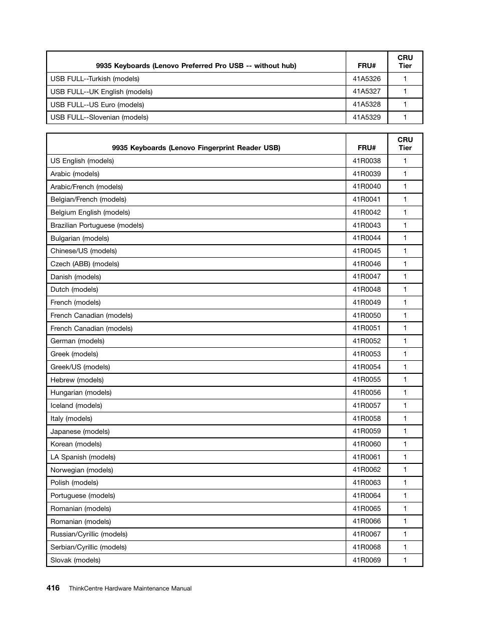 Lenovo 9354 User Manual | Page 422 / 480