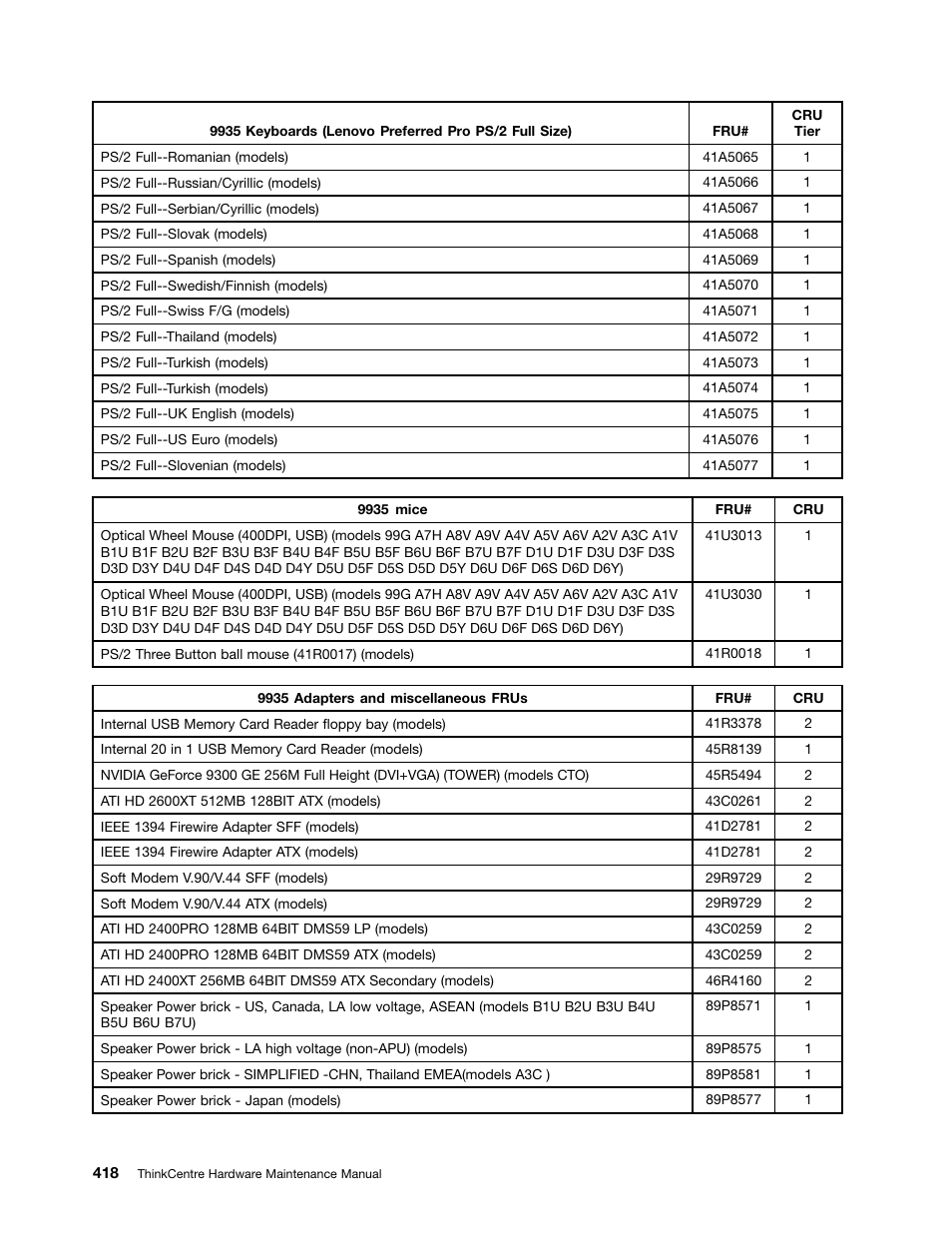 Lenovo 9354 User Manual | Page 424 / 480