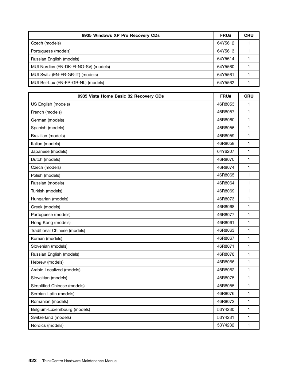 Lenovo 9354 User Manual | Page 428 / 480