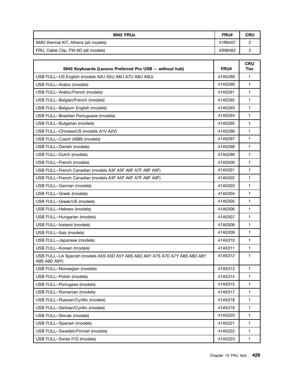 Lenovo 9354 User Manual | Page 435 / 480