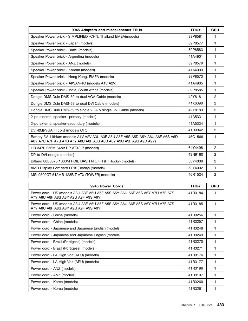 Lenovo 9354 User Manual | Page 439 / 480