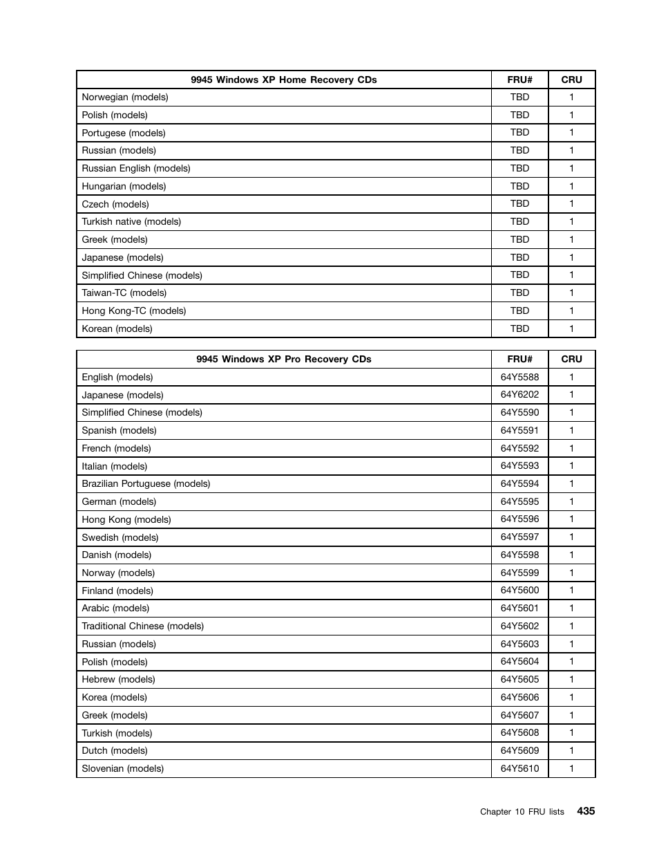 Lenovo 9354 User Manual | Page 441 / 480