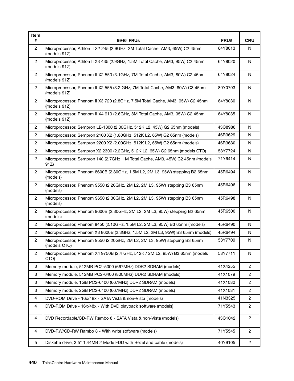 Lenovo 9354 User Manual | Page 446 / 480