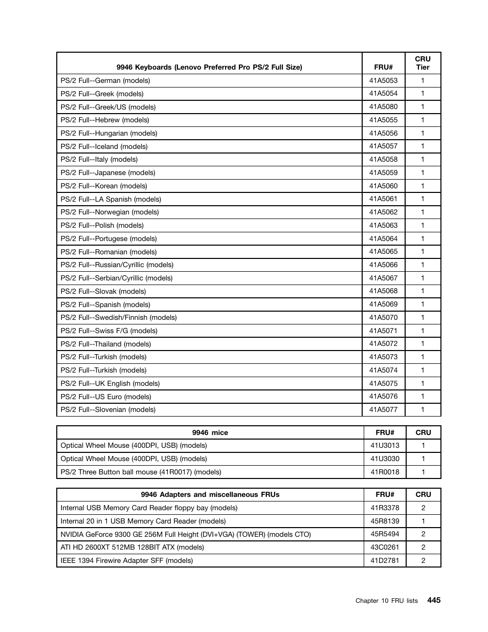 Lenovo 9354 User Manual | Page 451 / 480