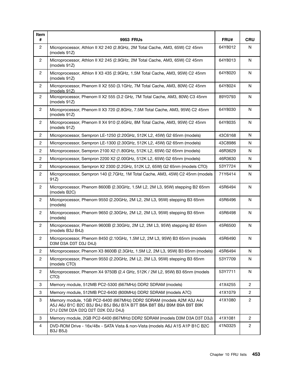 Lenovo 9354 User Manual | Page 459 / 480