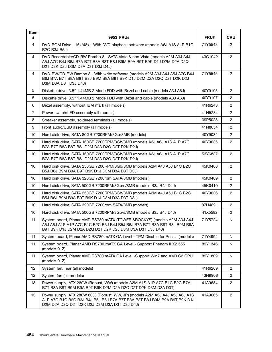 Lenovo 9354 User Manual | Page 460 / 480