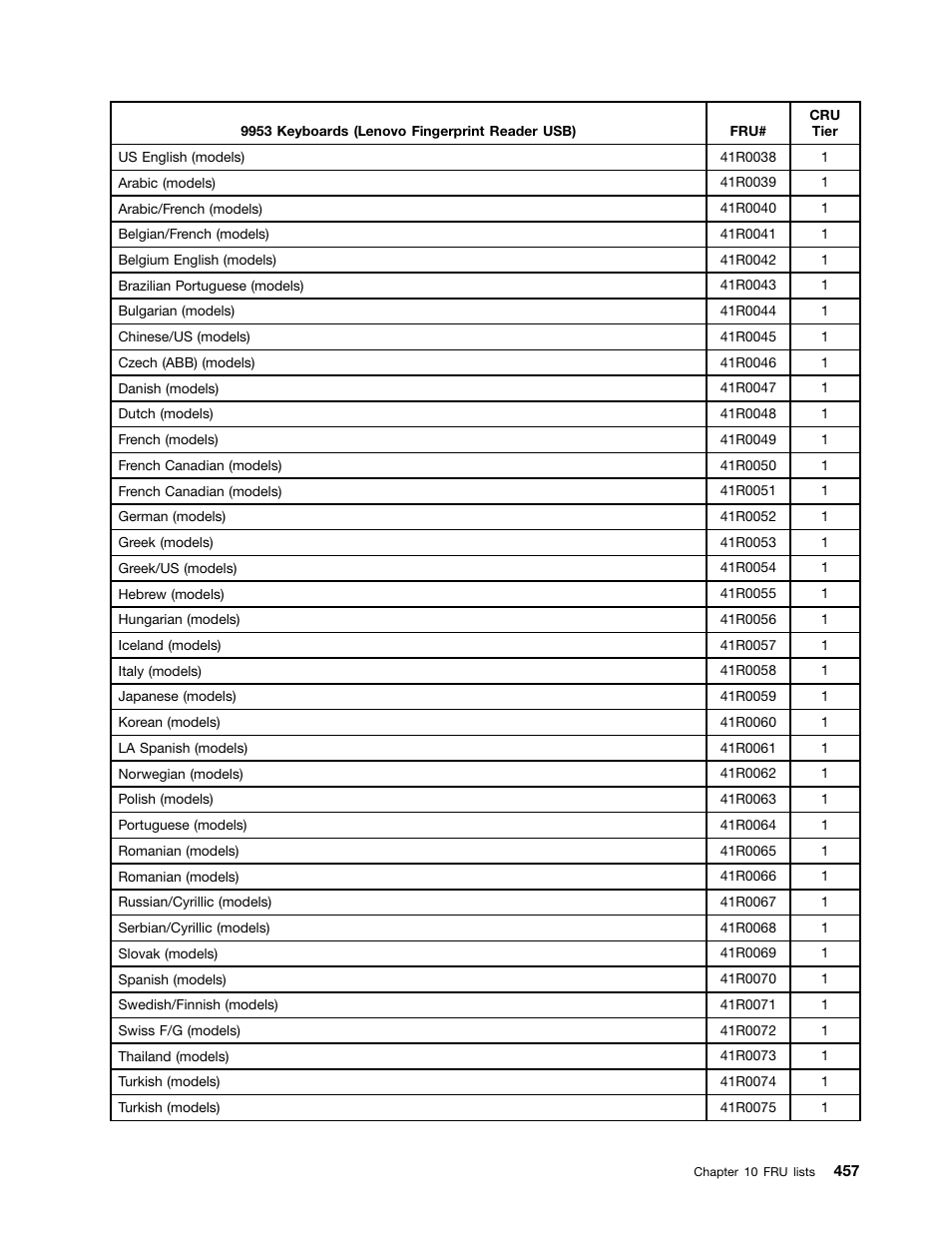 Lenovo 9354 User Manual | Page 463 / 480