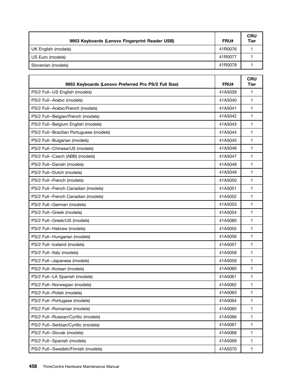 Lenovo 9354 User Manual | Page 464 / 480