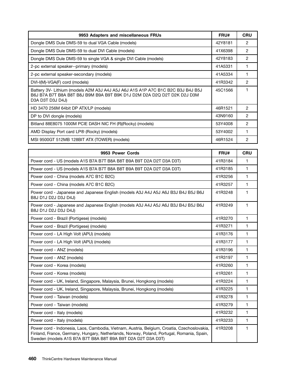 Lenovo 9354 User Manual | Page 466 / 480