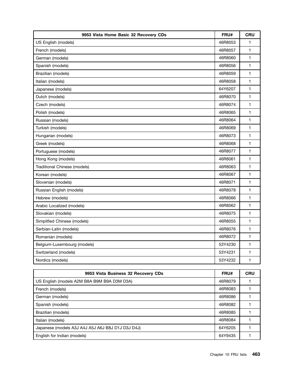 Lenovo 9354 User Manual | Page 469 / 480