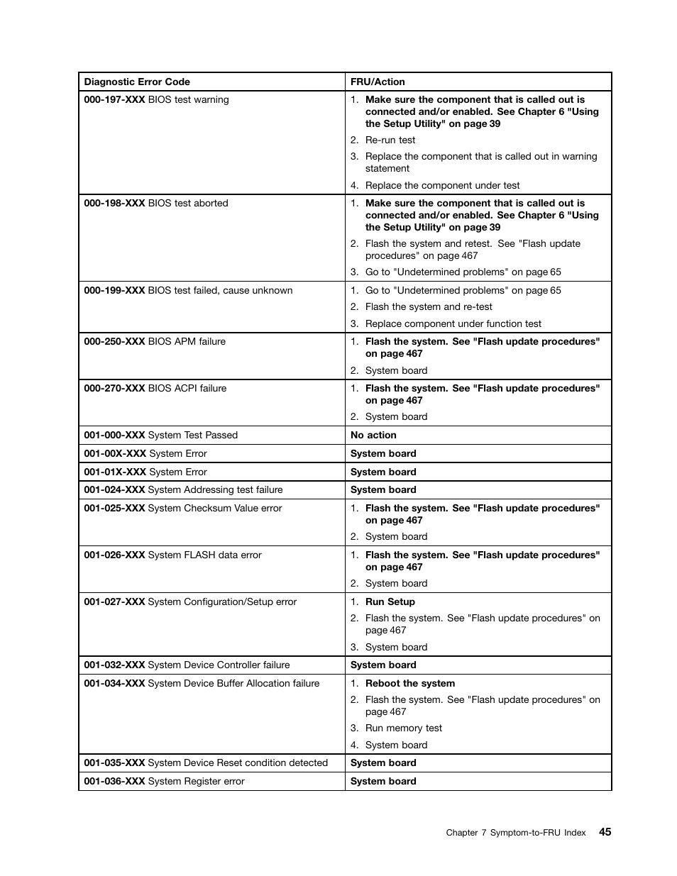 Lenovo 9354 User Manual | Page 51 / 480