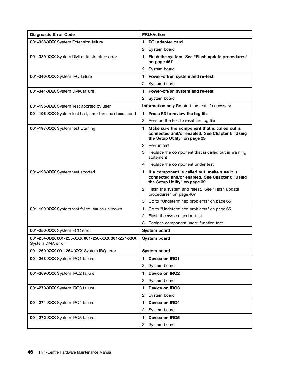 Lenovo 9354 User Manual | Page 52 / 480