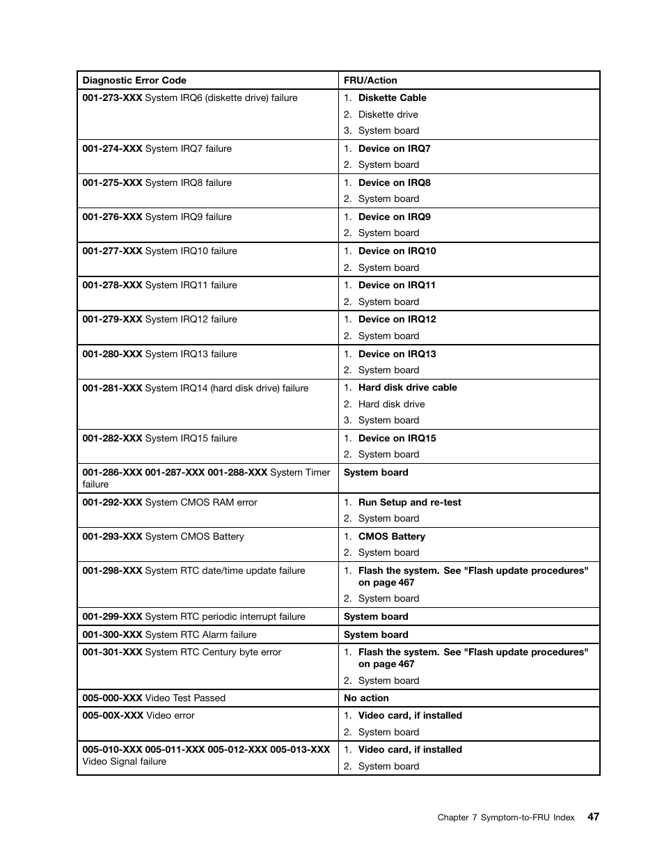 Lenovo 9354 User Manual | Page 53 / 480