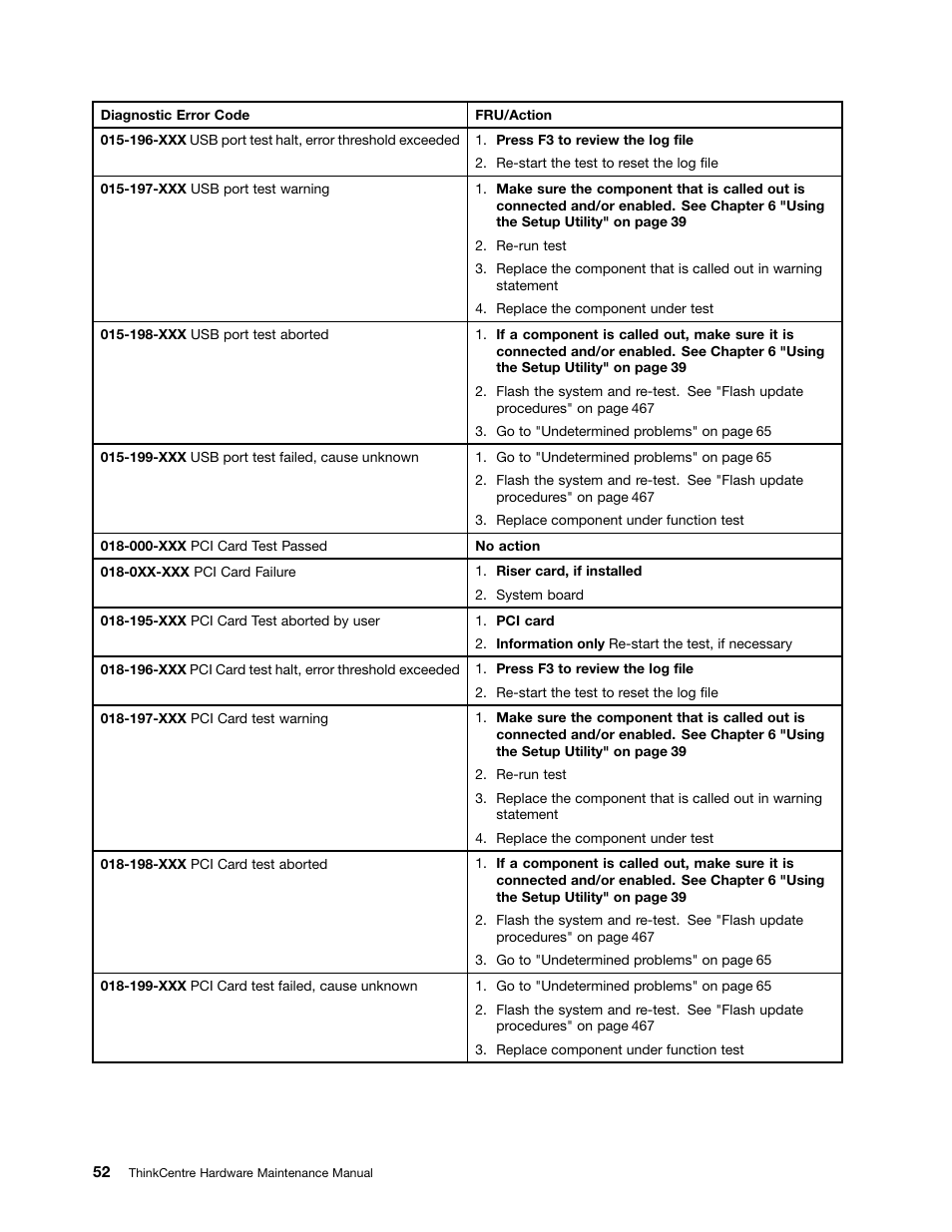 Lenovo 9354 User Manual | Page 58 / 480