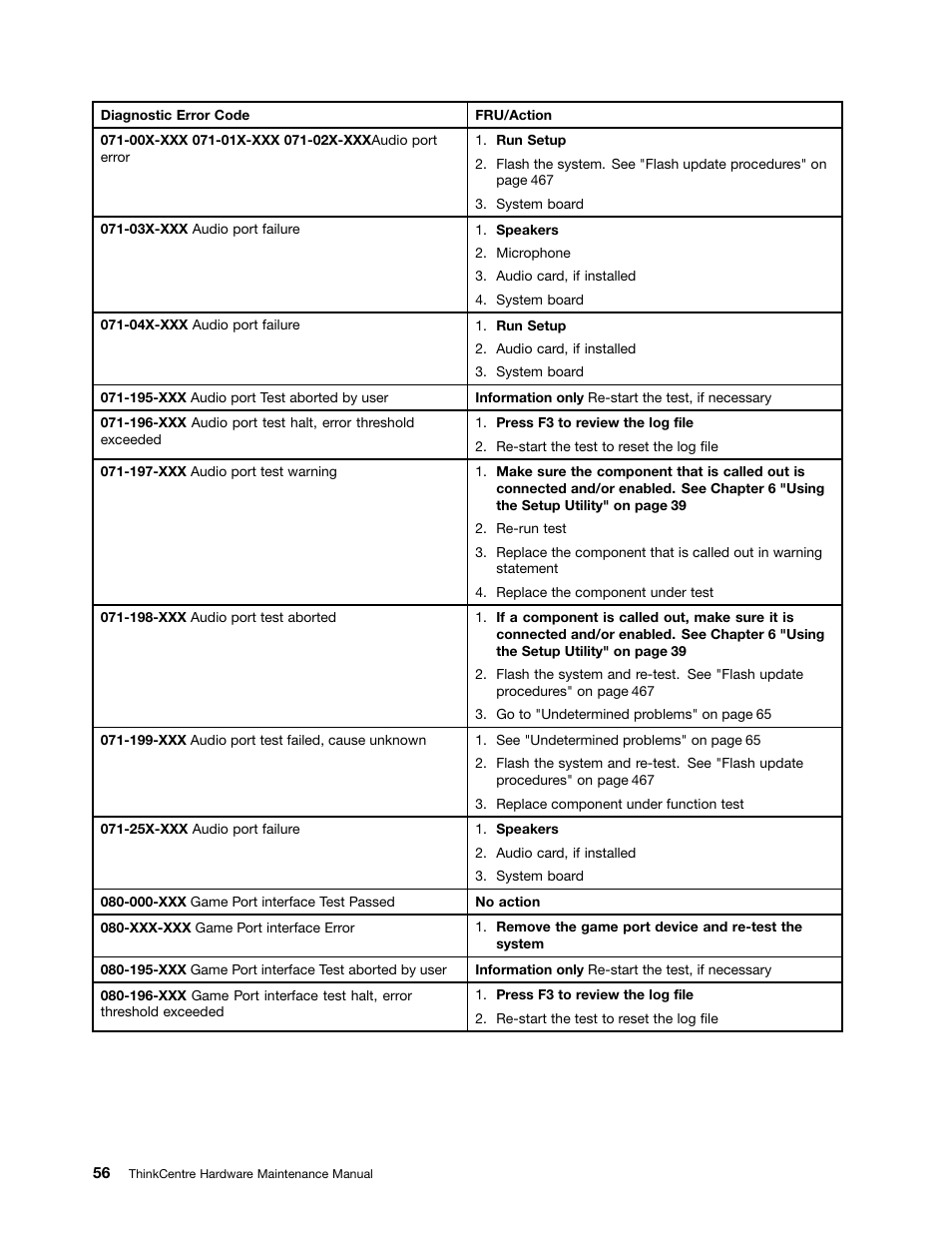 Lenovo 9354 User Manual | Page 62 / 480