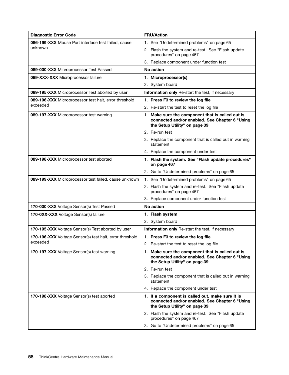 Lenovo 9354 User Manual | Page 64 / 480