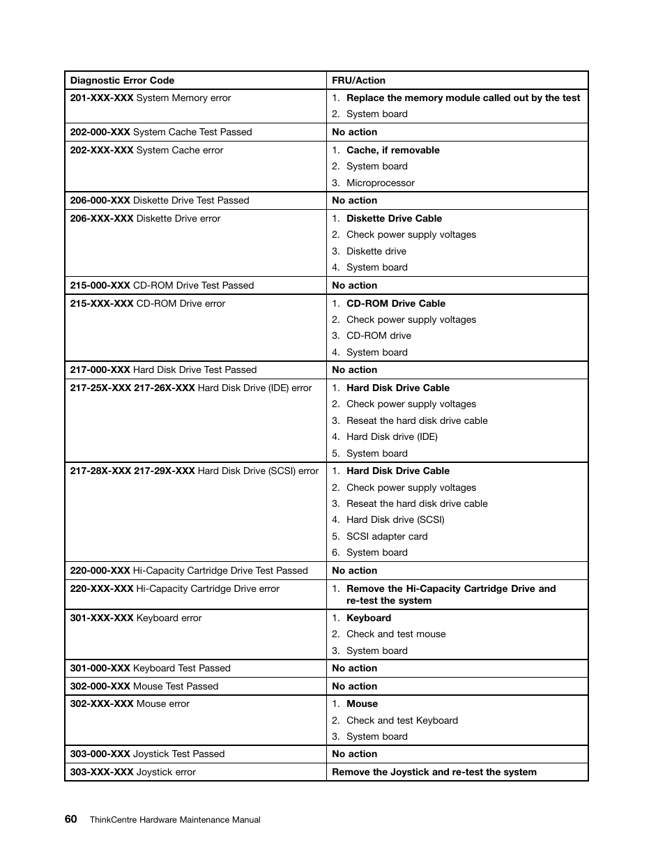 Lenovo 9354 User Manual | Page 66 / 480