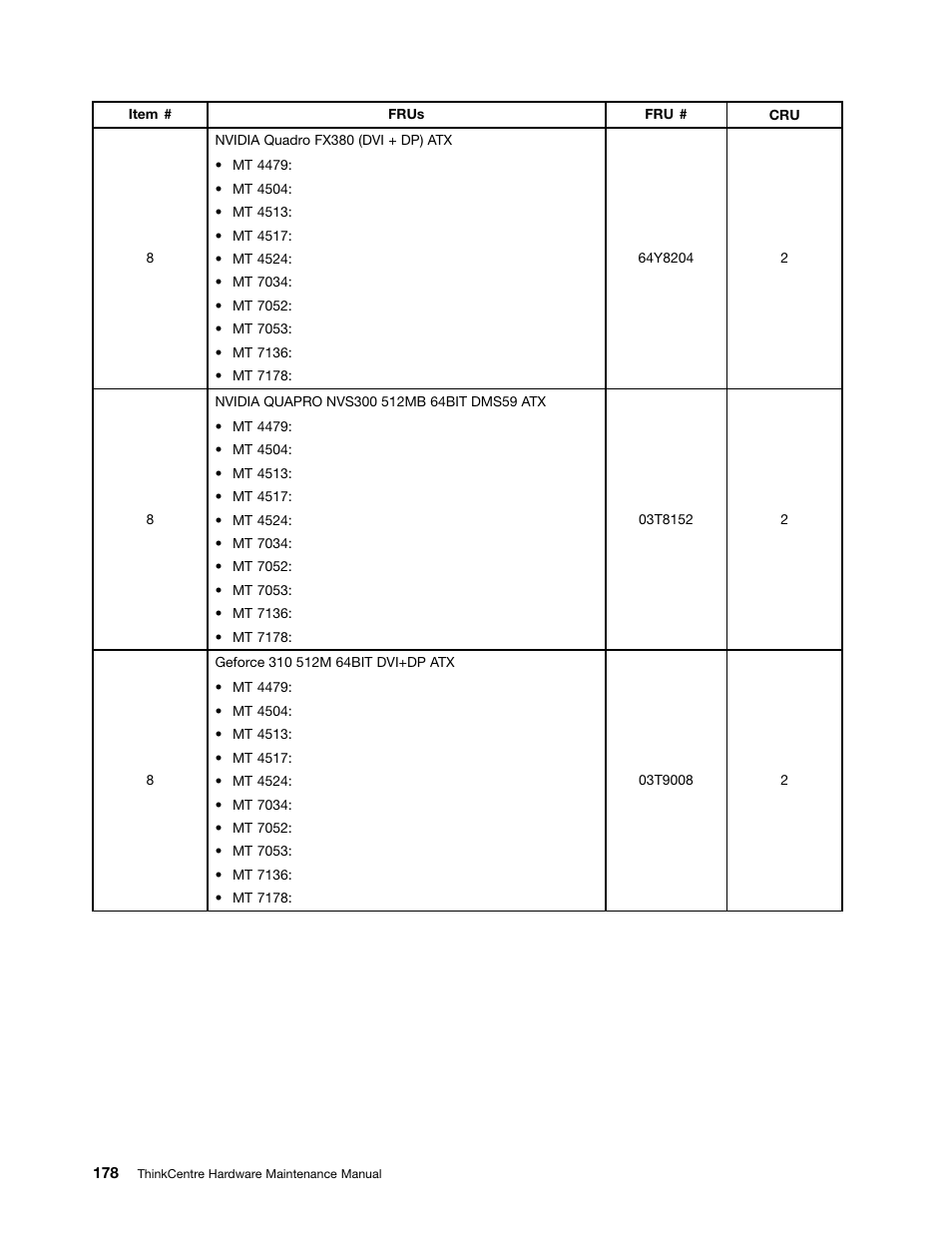 Lenovo THINKCENTRE 4485 User Manual | Page 186 / 492
