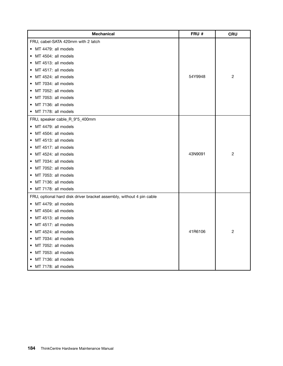 Lenovo THINKCENTRE 4485 User Manual | Page 192 / 492